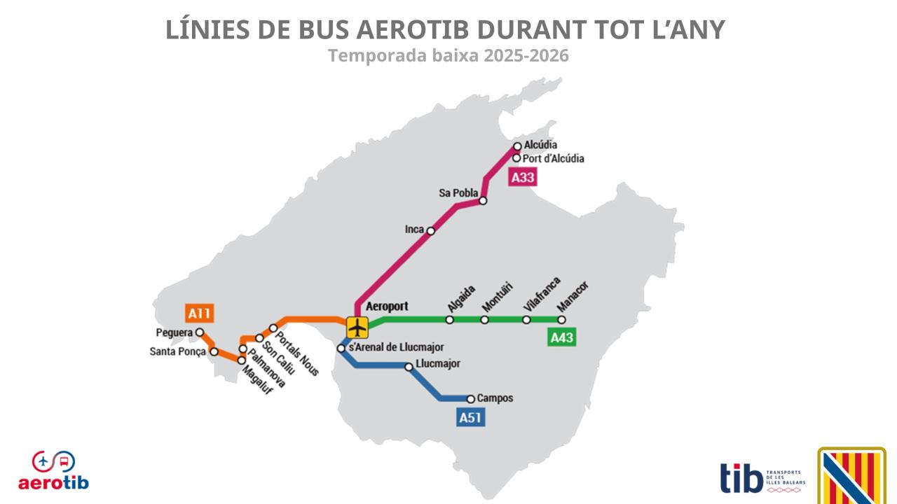 Els autobusos del TIB que connecten amb l’aeroport de Palma es mantendran també en temporada baixa