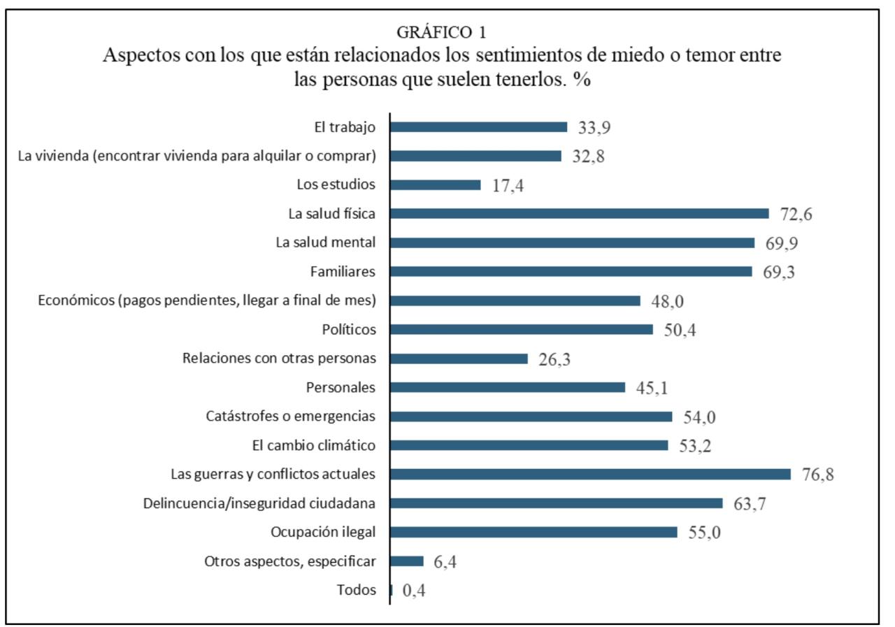 Aquestes són les principals pors i incerteses que té la ciutadania