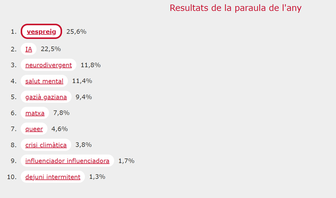 ‘Vespreig’, neologisme de l’any 2025