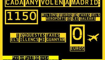 Cada any 'volen' a Madrid 1.150 milions d'euros de taxes dels aeroports de Balears