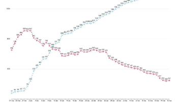 Les Balears registren 15 casos nous de coronavirus però cap mort més