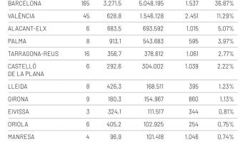 © Fundació Vincle / Informe EuroMedi