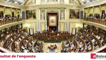 El 93% dels nostres lectors es mostren favorables al fet que es pugui parlar català, gallec i basc al Congrés espanyol