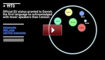 Catalan and the official European Union languages