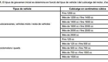 Aquesta taula mostra la quantitat que ha de pagar cada vehicle, en relació amb el seu cubicatge.