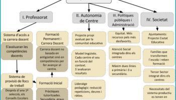 Resum del Pacte que proposen. Document aprovat a l'assemblea del 28 de juliol. 