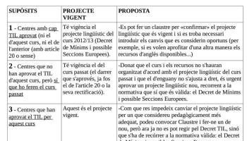 Quadre de les possibilitats que s'obren amb el nou panorama de suspensió. 